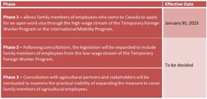 Spousal Open Work Permit Eligibility under IRCC's New Temporary Policy